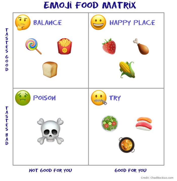 Life lessons on food and health
